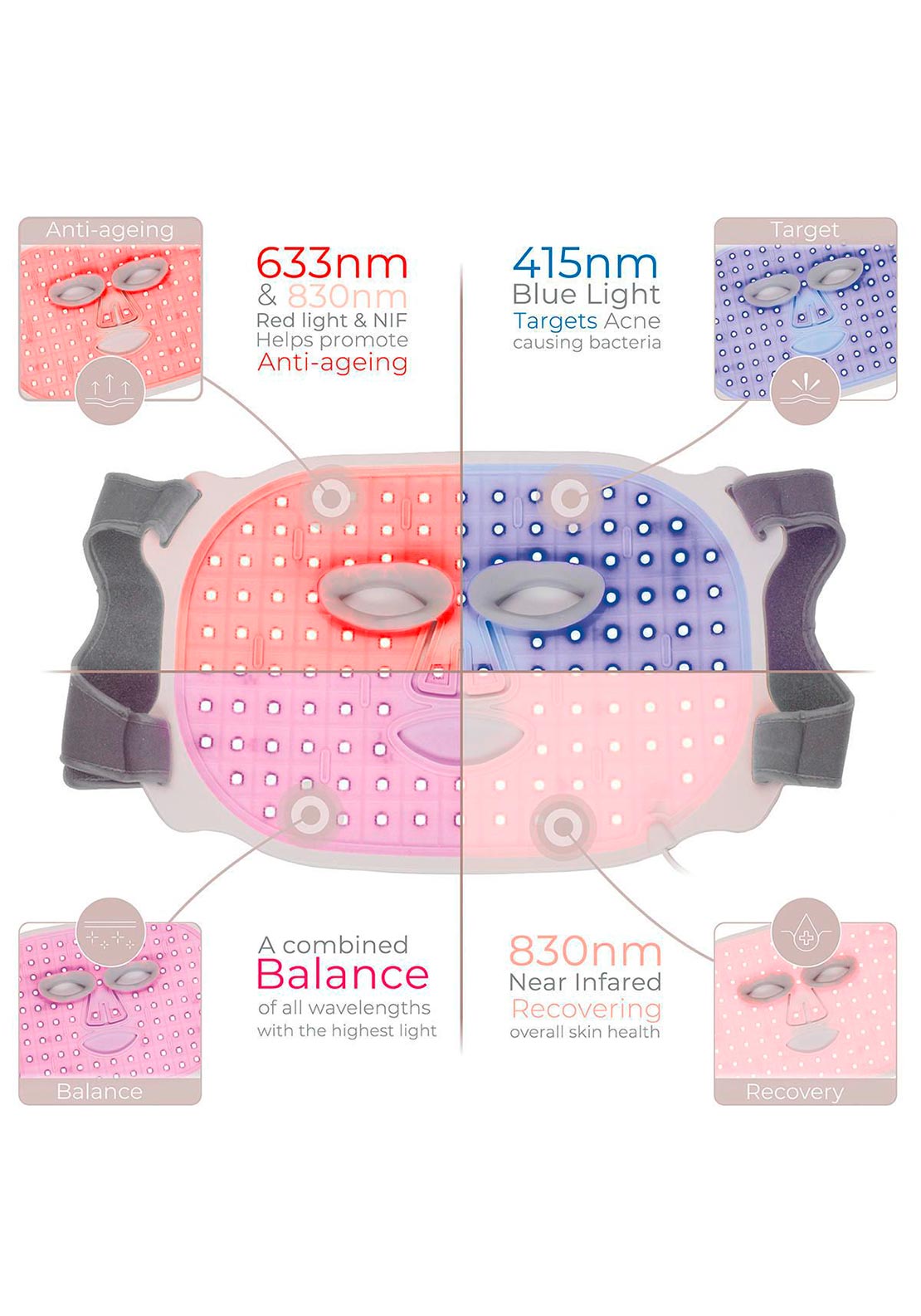 STYLPRO StylPro Wavelength LED Face Mask