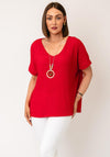 TSC TOP